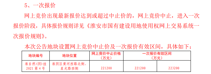 设计师|楼面价9070元/㎡！时隔半年，清江浦地王再易主！