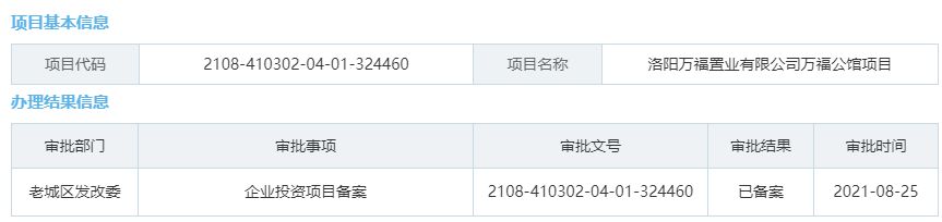 昆明|2021洛阳土拍年终盘点：先热后凉，揽金近120亿！