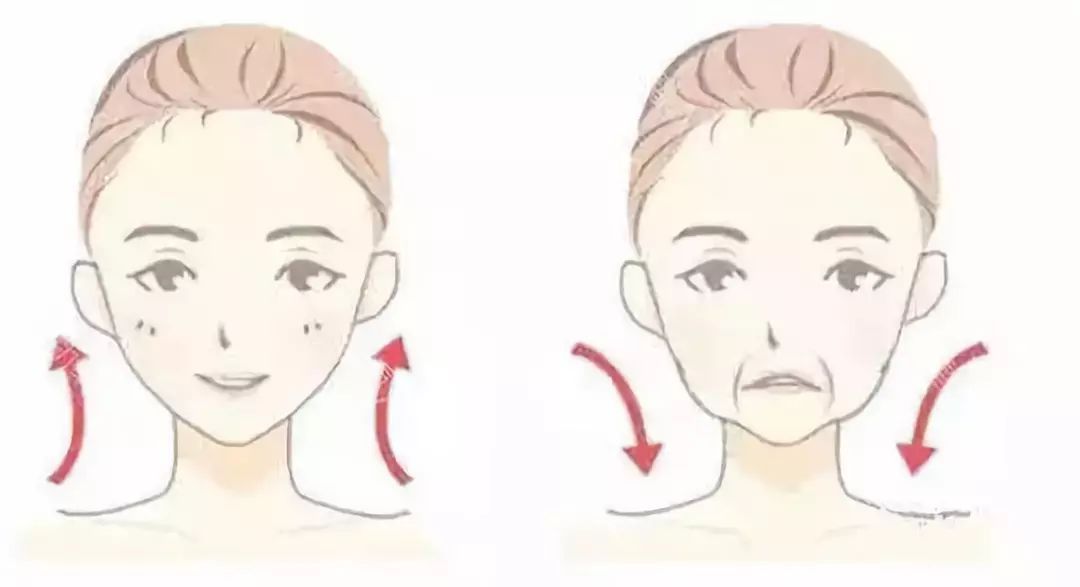 防晒 这些初老问题你有吗？