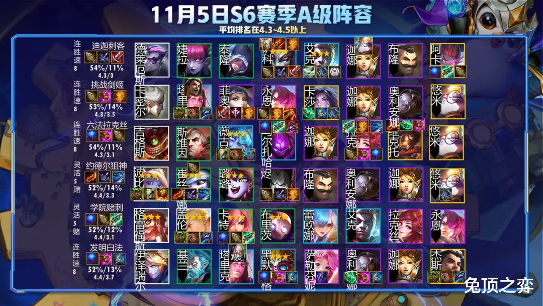 op|云顶之弈S6七发明约等于吃鸡！版本最强过渡与最OP后期