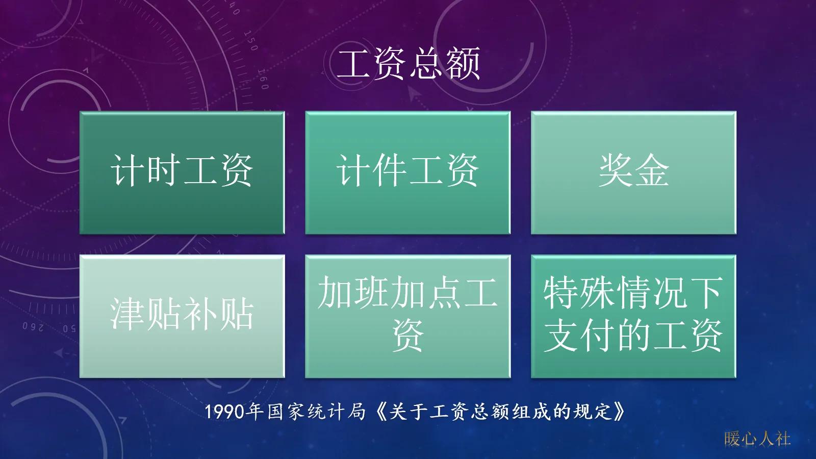 国家统计局 2020年全国平均工资出炉了，你达标了吗？其实工资包括这几部分