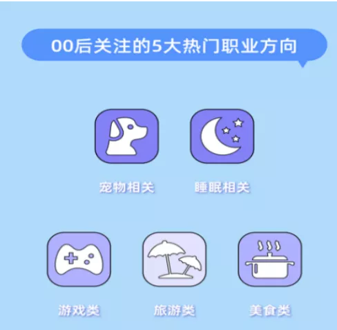 二次元|大品牌爱上“00后”，新世代正重构大环境？