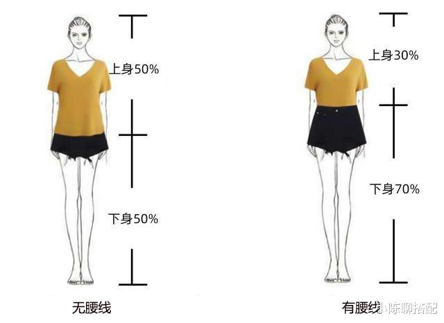小陈聊搭配 身材肉≠胖，该如何实现穿衣“进阶”，秋冬穿搭指南奉上