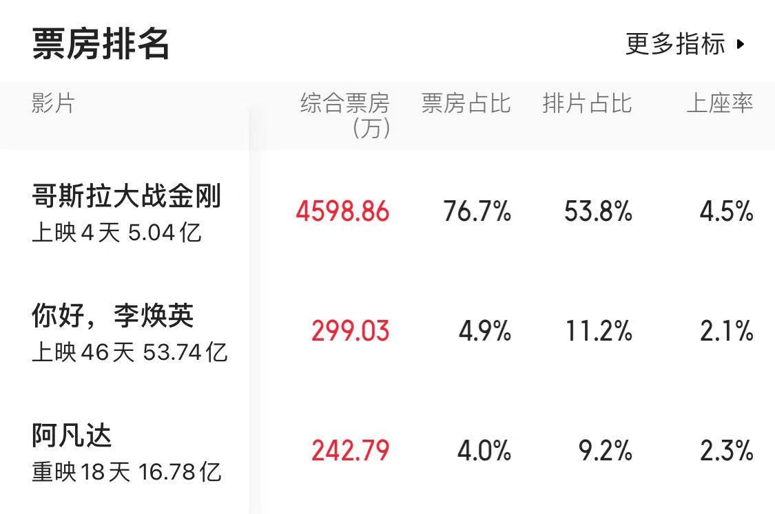 更追影院