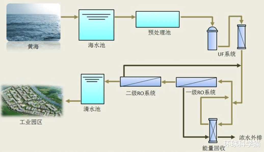 科学家|?华北、黄淮等平原地下缺水？科学家警告：全球20％地下水井或枯竭