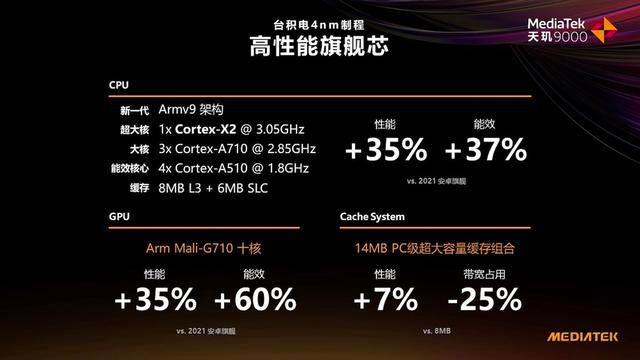 find x|一机双芯！Find X新品核心配置曝光，首发天玑9000性能拉满