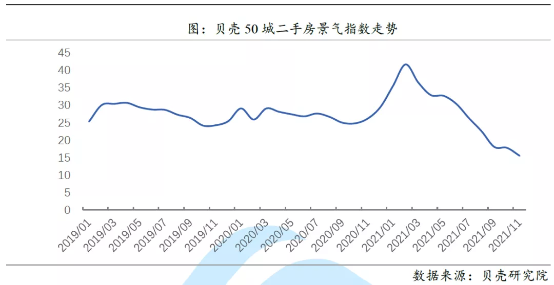 购房置业|明年！买房可考虑一季度、卖房可关注二季度之后