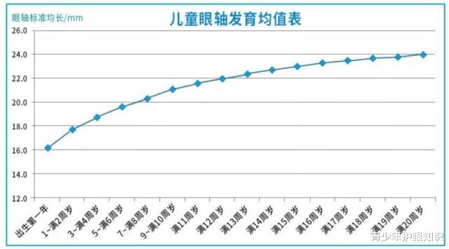 青少年护眼知识|眼科博士：23人哺光仪使用3个月结果分享，真性近视也能有办法