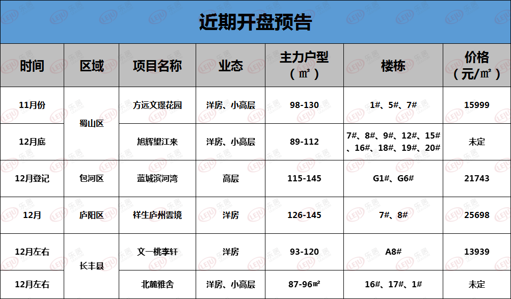 成都|开盘预告|合肥12月新房上新！年末置业这些盘请关注