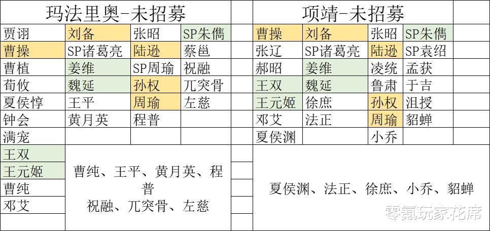 孙尚香|三国志战略版：不充钱也能玩？零氪玩家用9个赛季抽的卡，堪比万元玩家
