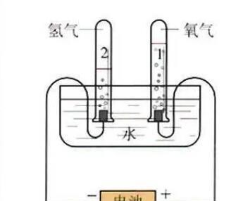 空间站 宇航员在空间站工作时间很长，氧气是从哪里来的？为何用不完？