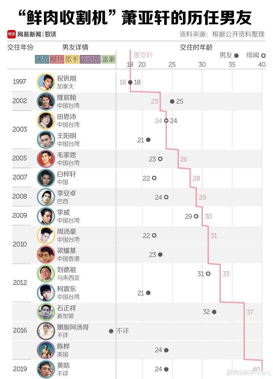 服装搭配师main|与蔡依林齐名的小天后，因爱错失拍戏良机，如今42岁活得潇洒自在