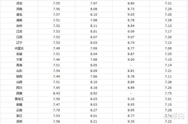 林泽先|油价调整信息：今天11月12日，加油站调整后92、95号汽油限价