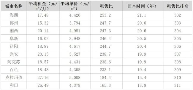房产证|看完这个数据，你觉得房价还会涨吗？