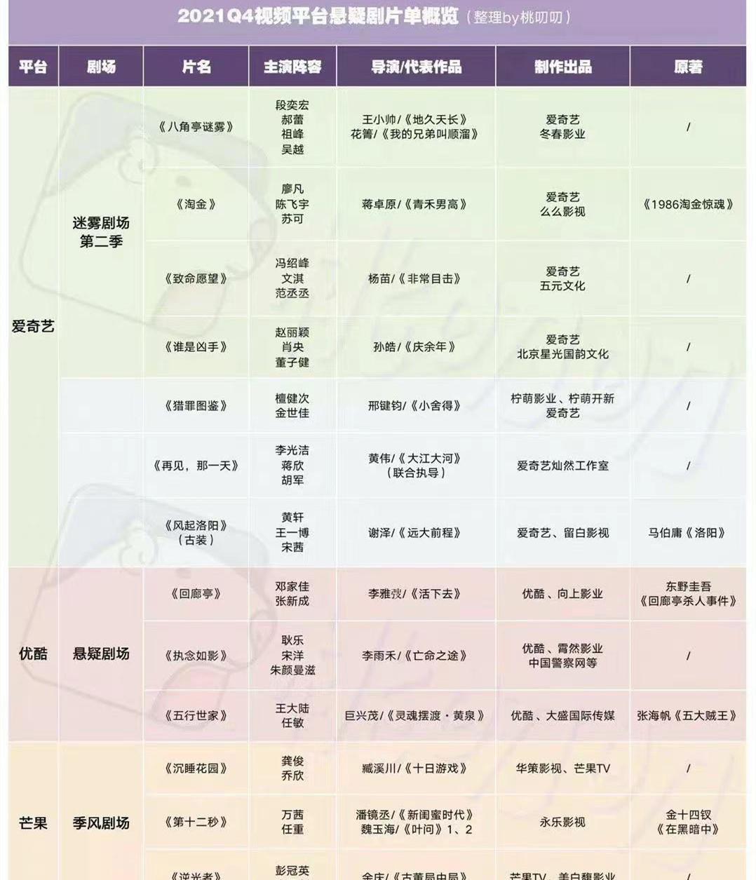 五行阁宝宝名字分享|第四季度待播悬疑剧:王一博、龚俊、赵丽颖、冯绍峰主演剧集在列