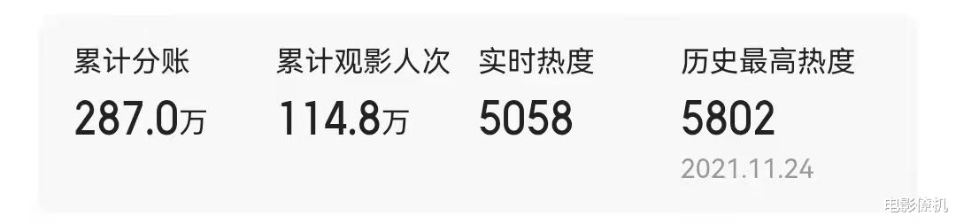 姜子牙|纣王勇武痴情，姜子牙流里流气，阿娇新作颠覆了100万人的三观