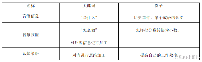 教师|教师招聘备考-揭秘“学习的分类”