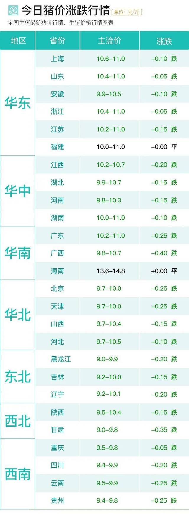 生猪价格 今日猪价5月10日 猪价大幅下挫，猪价行情受损，本月猪价还有望恢复吗？