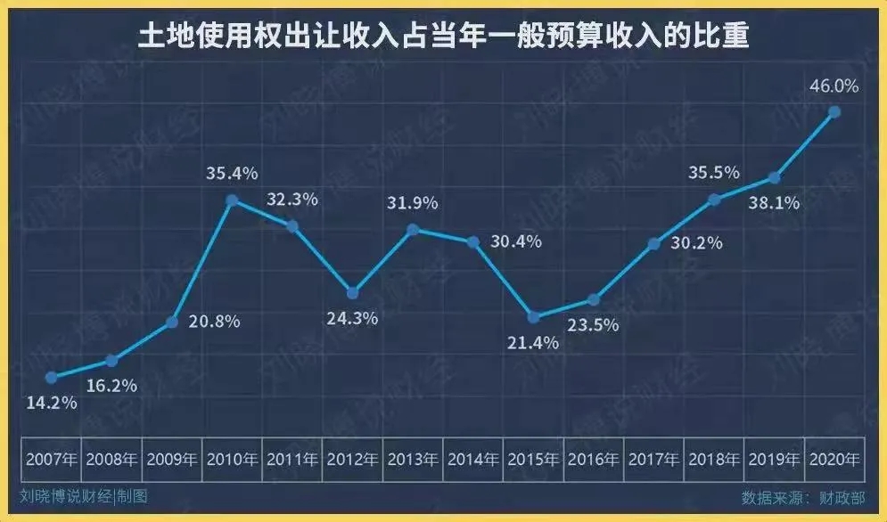 购房置业|10个城市,楼市集体回暖!刚需的机会到了?