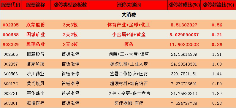 银星能源|【钱龙日榜】2021.11.11涨停全景复盘