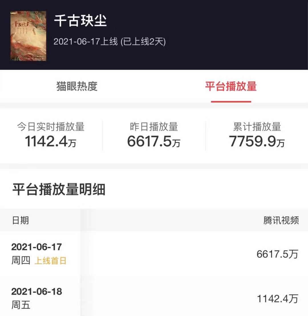 千古玦尘|变天了！《叛逆者》《爱上特种兵》沦为陪跑，它开播2天艳压群芳