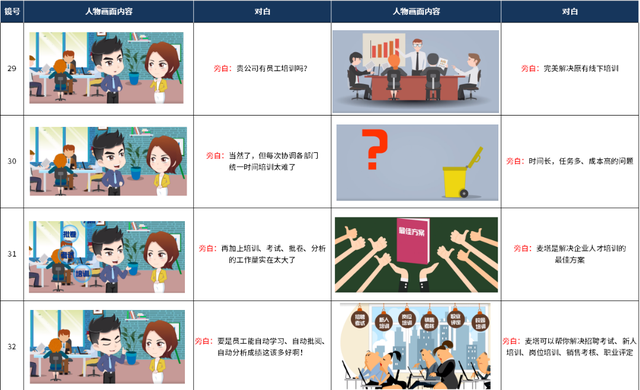 设计师|突然，“MG动画”火了！创新动画形式，从4点了解制作过程