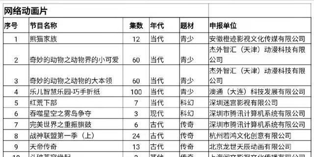 萧炎|《斗破苍穹》3年之约，斗宗云山细节拉满，魂殿势力初露锋芒！