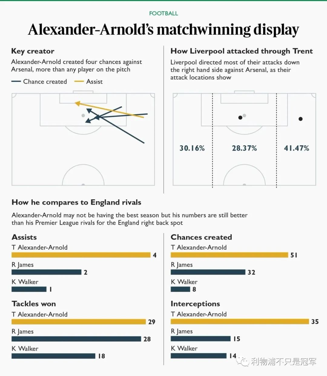 利物浦|4月5日利物浦日?qǐng)?bào)：再戰(zhàn)皇馬，利物浦要的是勝利不是復(fù)仇
