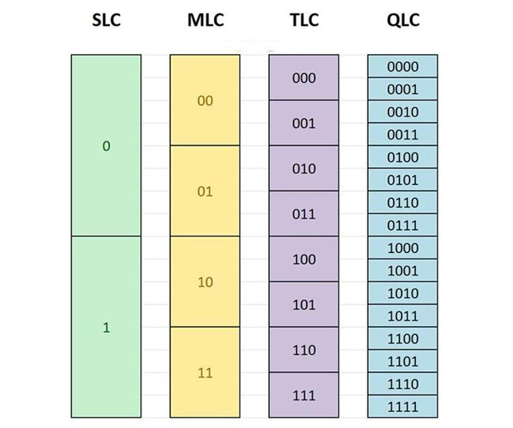 联想|不同容量的固态硬盘性能差别这么大?