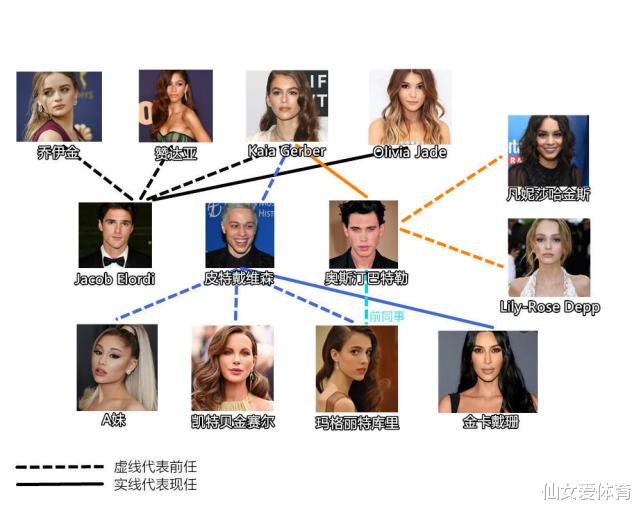 好莱坞|分手超模、秒恋星二代网红？好莱坞97年鲜肉遭群嘲：靠女人上位