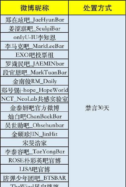 刘争光说家居|网友怒斥韩娱饭圈粉头教唆自己侄女每月应援十几次：省钱吃方便面