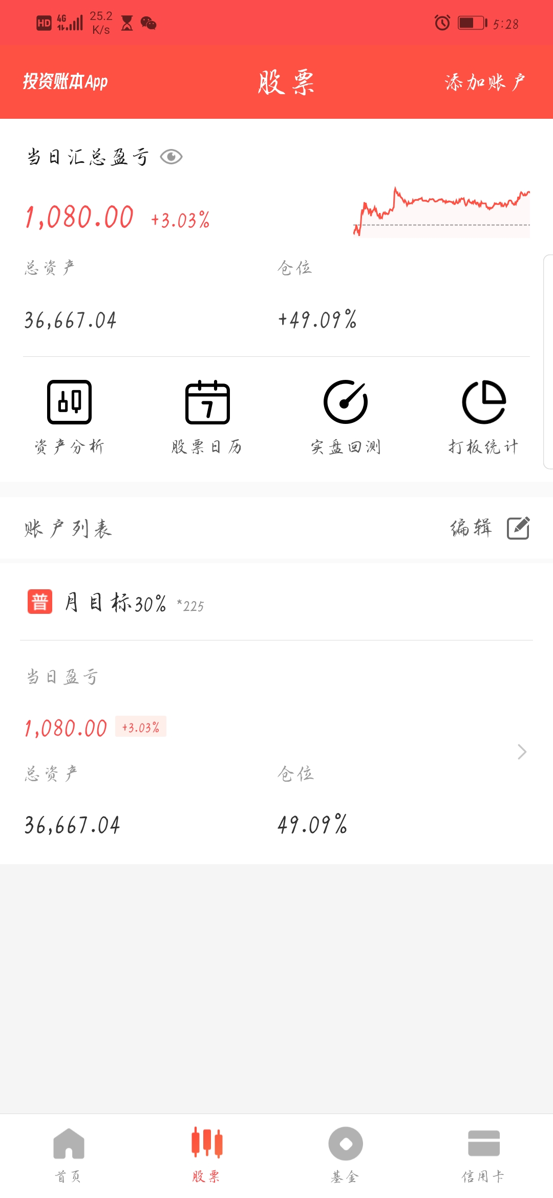 2021年6月2日:今日股票收益+1080