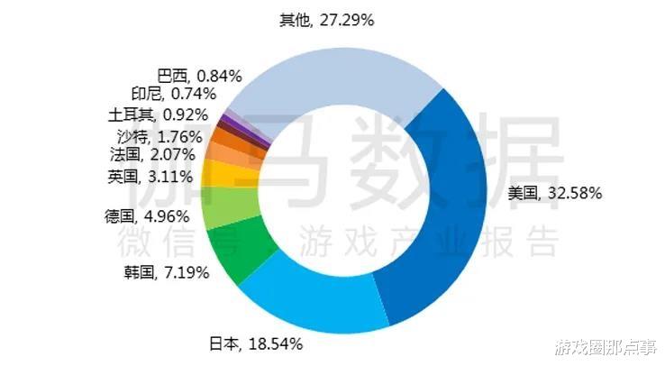 游戏日报|游戏日报1216：青瓷游戏破发，中国游戏市场收入近3000亿