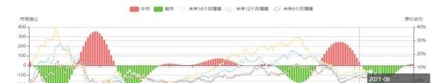 退休|沈阳近期超40个楼盘降价，个别项目个别户型降价幅度高达5000元/㎡