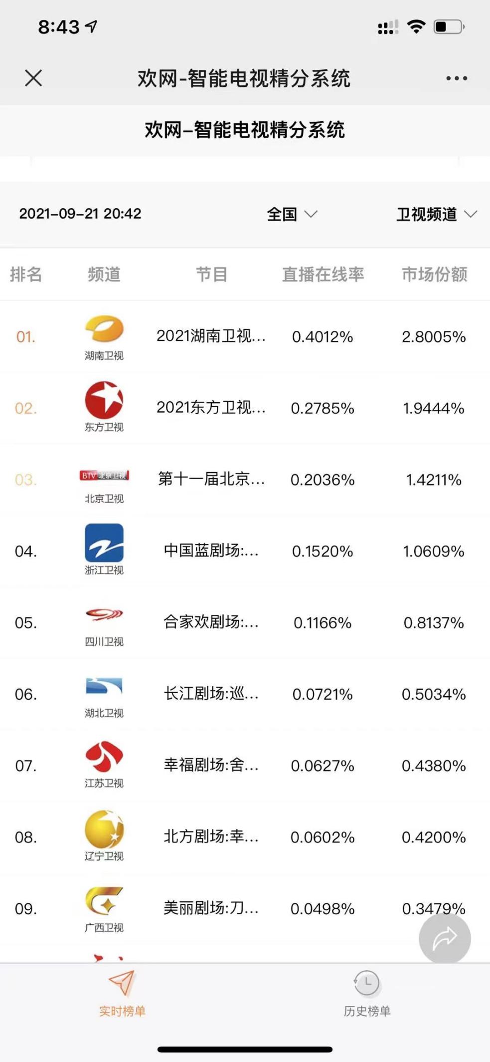 湖南卫视中秋之夜|湖南卫视中秋之夜收视多网霸榜 浓浓家国情怀极致青春表达