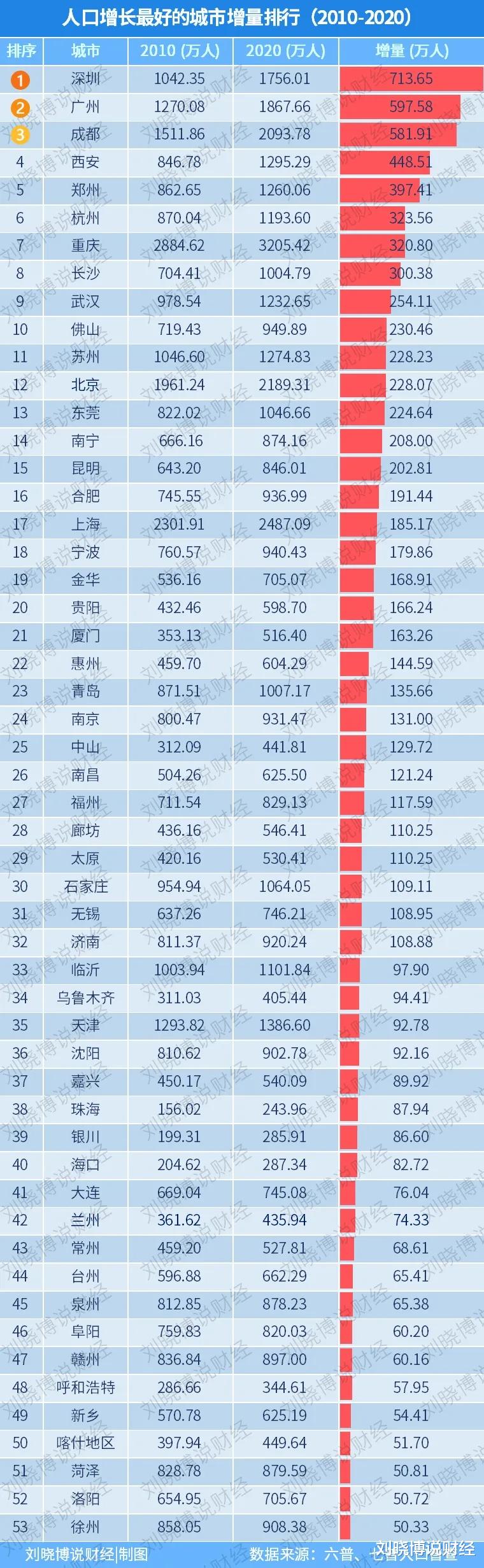 杭州|最值得投资的，是这批城市！