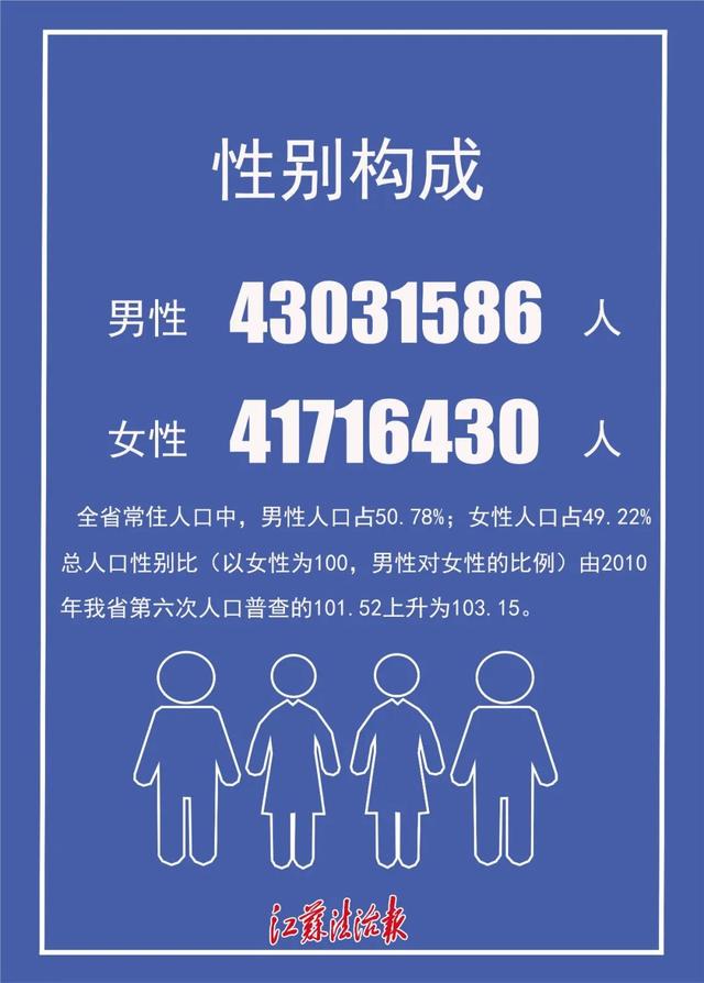 江苏法制报 这些数据与江苏人有关