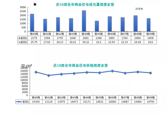 大户型|楼市大潮退去后，买房逻辑彻底变了