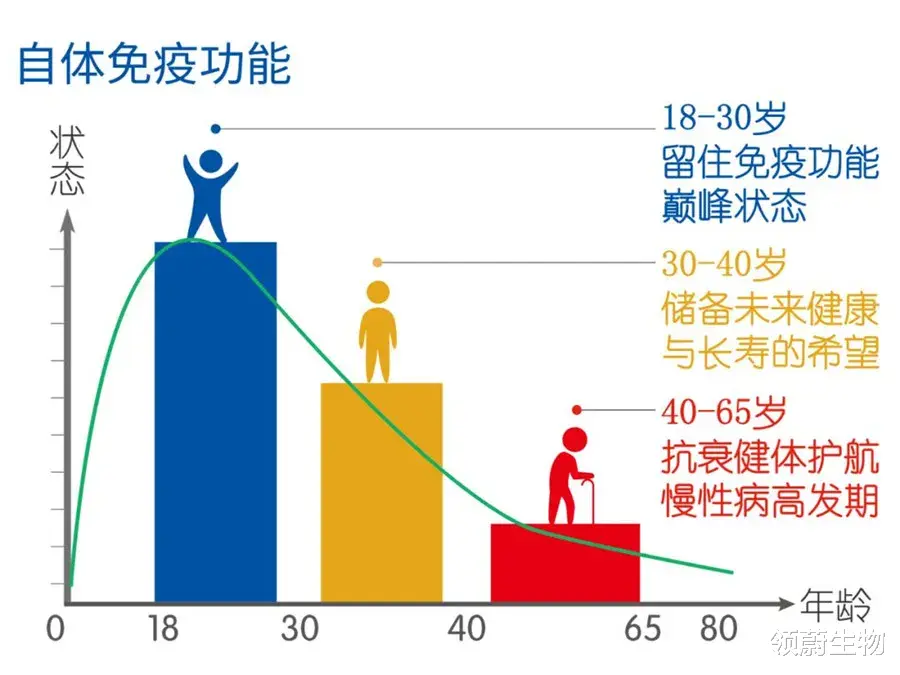 《PNAS》重磅:NK细胞不但能防癌,还能阻止帕金森病恶化