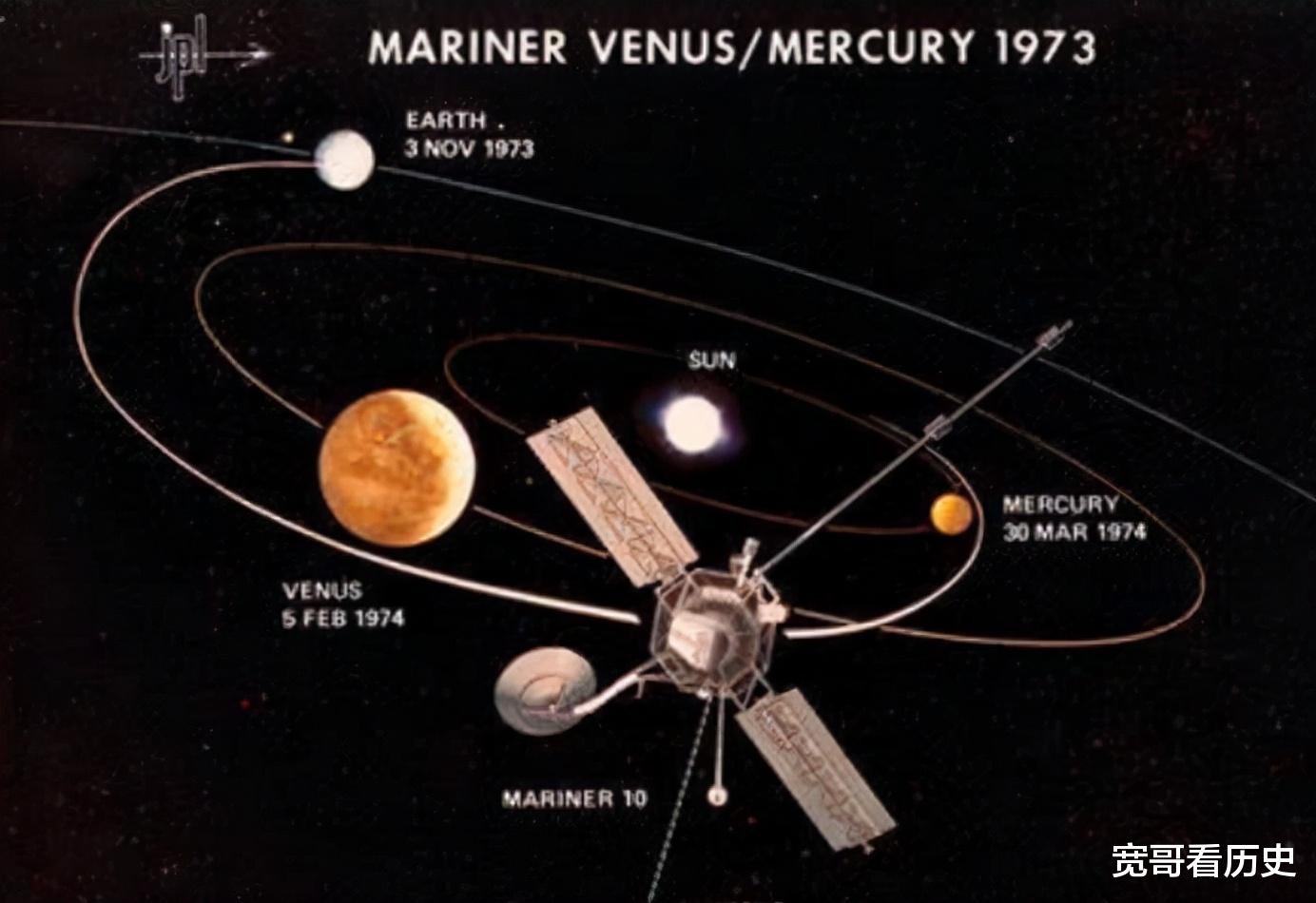 旅行者2号1977年发射的,以现在技术,为什么不发射3号呢?