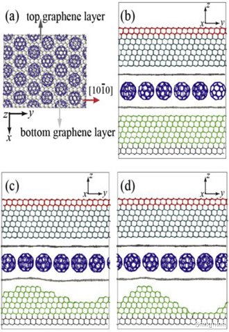 宇宙大爆炸 用于逼真粗糙表面的石墨烯/C60/石墨烯涂层的超低摩擦