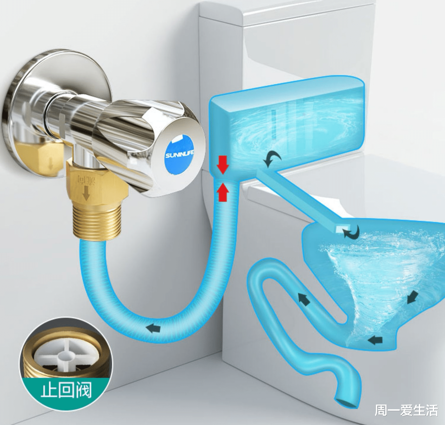 家里装修那些不起眼的小设备,能起到大作用,花小钱办大事的那种