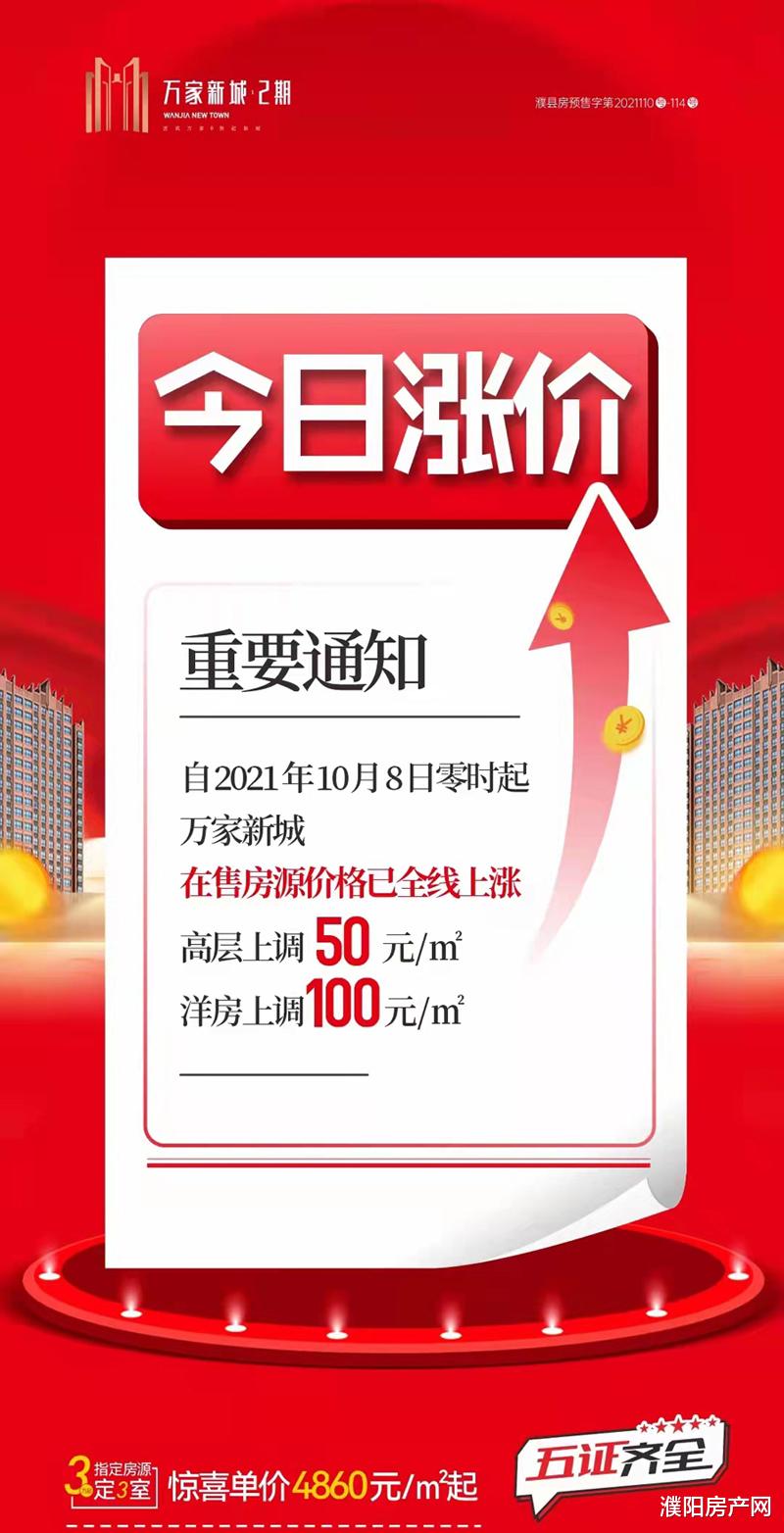 濮阳|猝不及防！濮阳超7家楼盘宣布今天涨价！