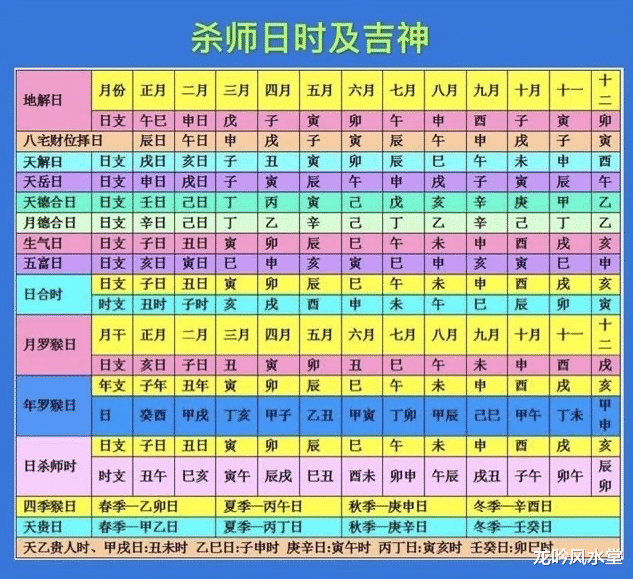 龙吟风水堂 龙吟师傅给大家讲讲二十四山择日及杀师日