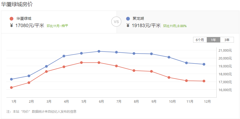 别墅|欲哭无泪，配套一样，这家小区却比对面低2600元/㎡