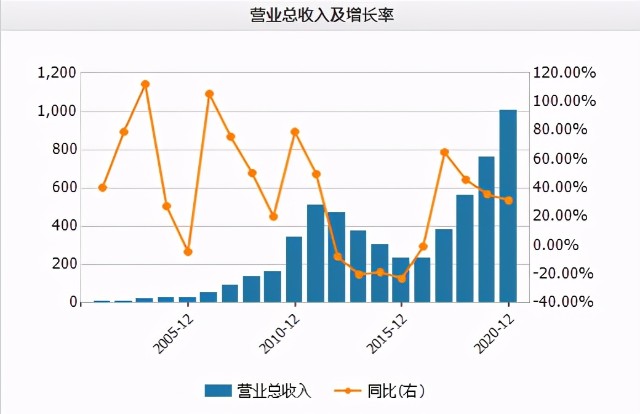 三一重工 三一重工能否登上全球工程机械行业第一宝座？