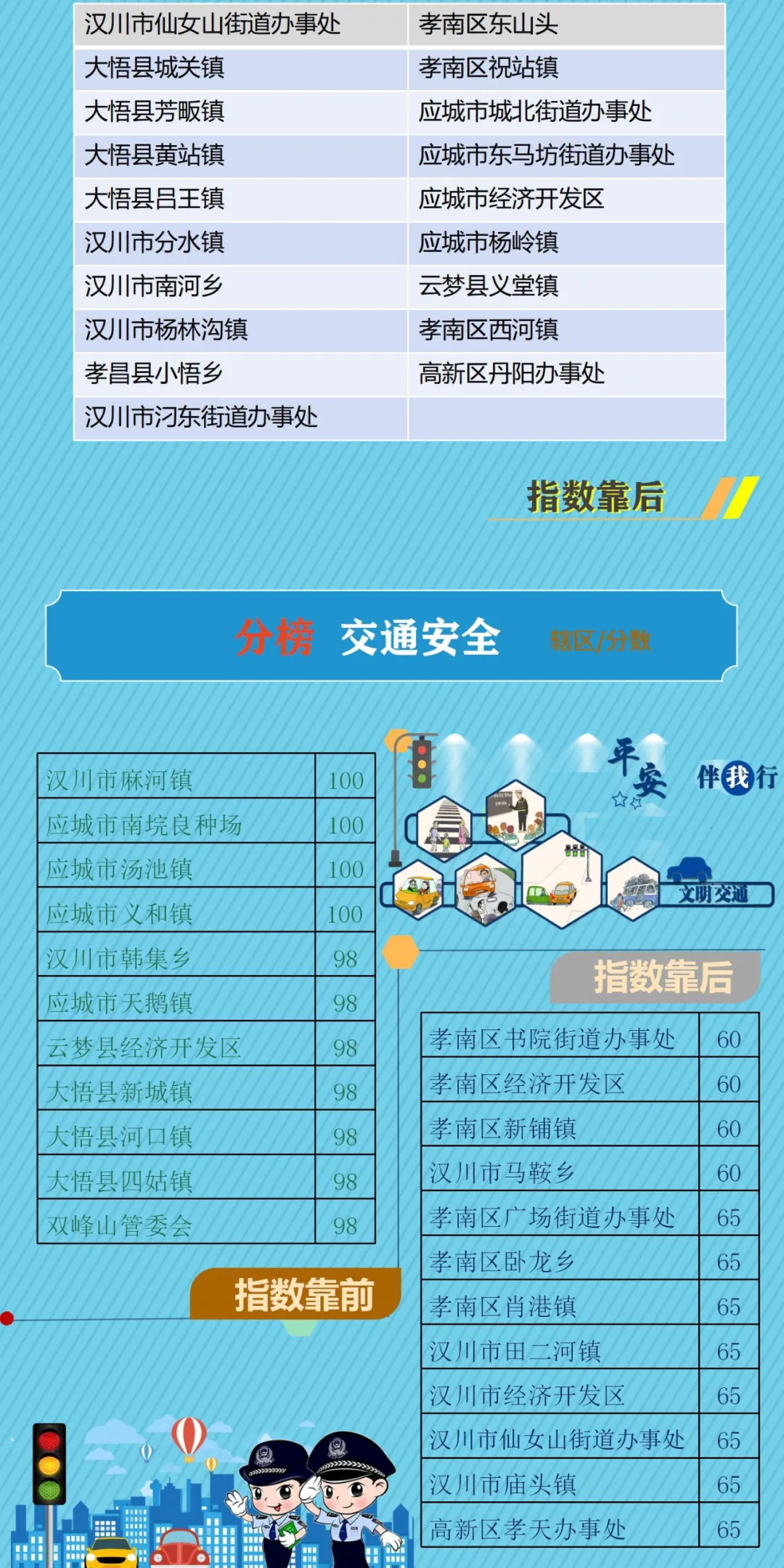 孝感公安 警方发布   2021年4月孝感市公共安全指数