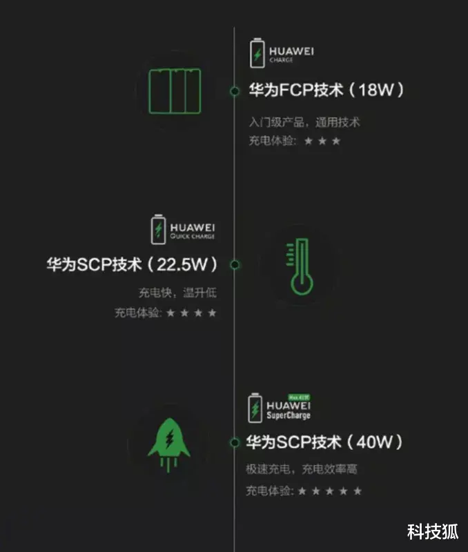 vivo|终于，国产手机在这方面，完成全面超越