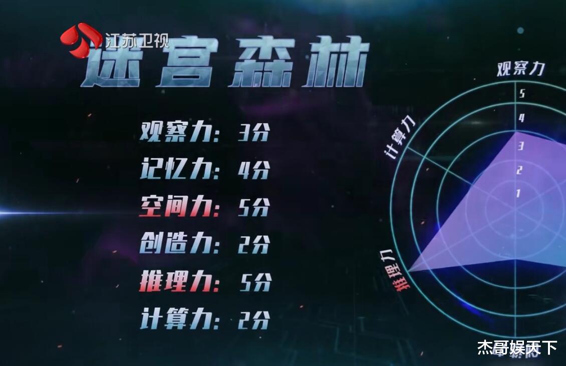 冯提莫|《最强大脑8》收官,朱辉宇五字扯下科学团队“专业”的遮羞布