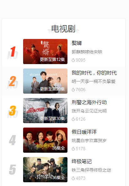 赘婿|同样题材的网文改编电视剧，《赘婿》为什么比《极品家丁》更成功？